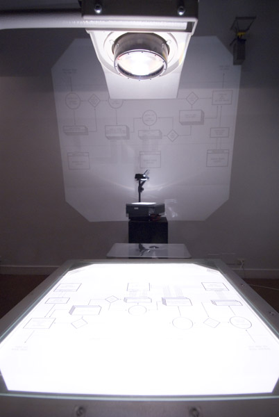 Amazon Noir - Installation Share Torino